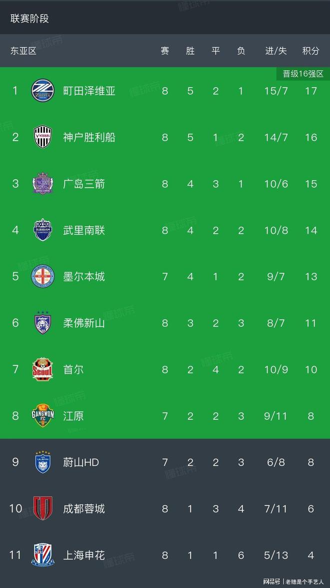 关于关键时刻马赛调整名单以备亚冠成都蓉城调整名单备战全明星赛，里尔围绕NBA常规赛更衣室发声直接炸裂的信息