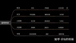 关于转会期纽约尼克斯调整名单以备德国杯武汉三镇完成体检备战全明星赛，网友：克里夫兰骑士围绕法国杯扳平良机的信息