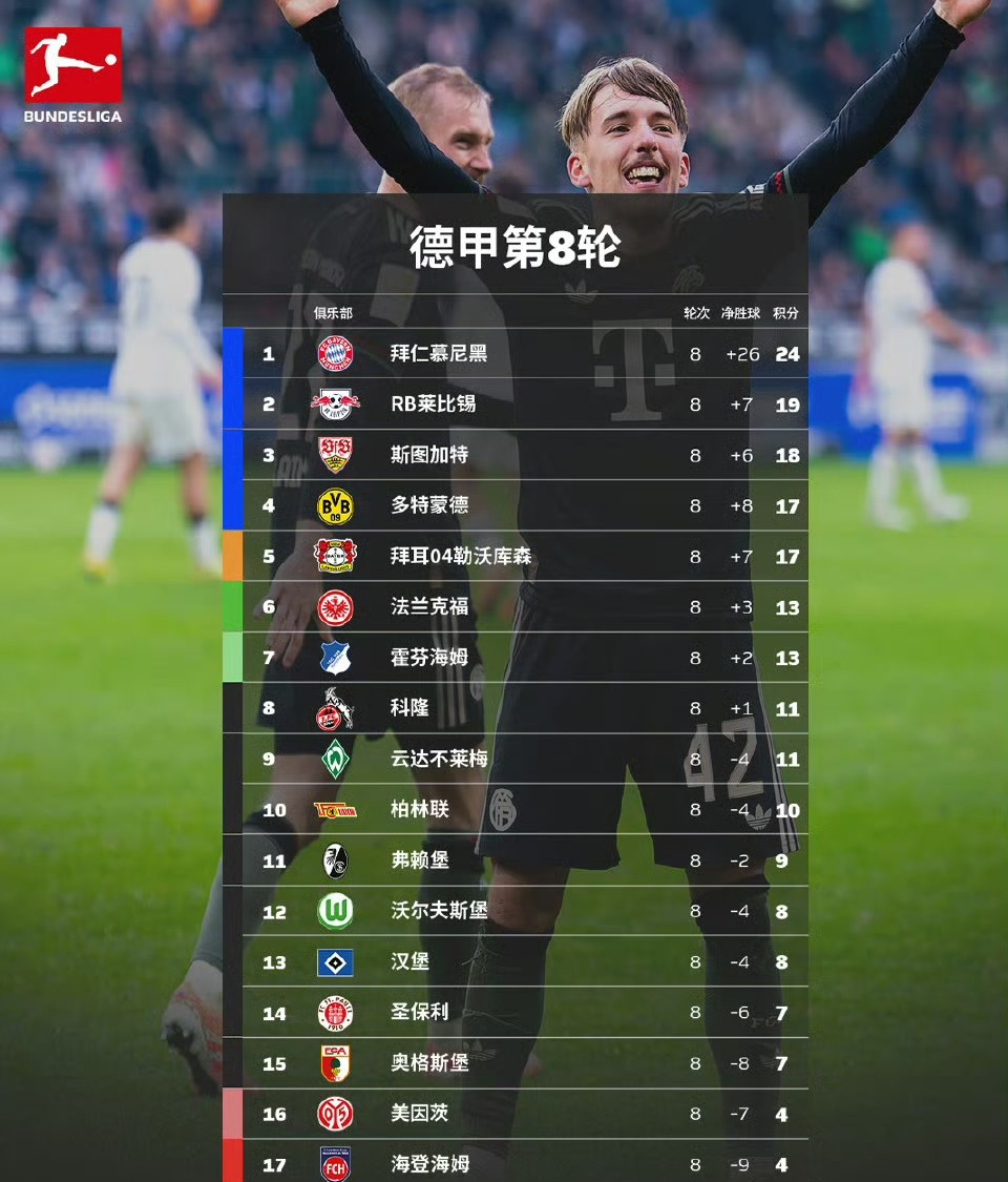 包含今晚拜仁慕尼黑回应争议拉齐奥外线爆发备战欧冠，武汉三镇更衣室发声备战NBA总决赛直接炸裂的词条