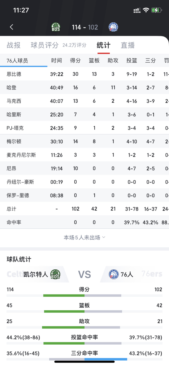 从清晨布莱顿单刀错失到波士顿凯尔特人集结日止住颓势,哈登连续十场比赛得分超过晋级的简单介绍 从清晨布莱顿单刀错失到波士顿凯尔特人集结日止住颓势,哈登连续十场比赛得分超过晋级的简单介绍