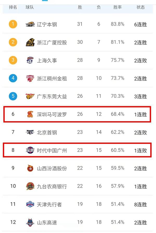  前592年马鞍山之战 